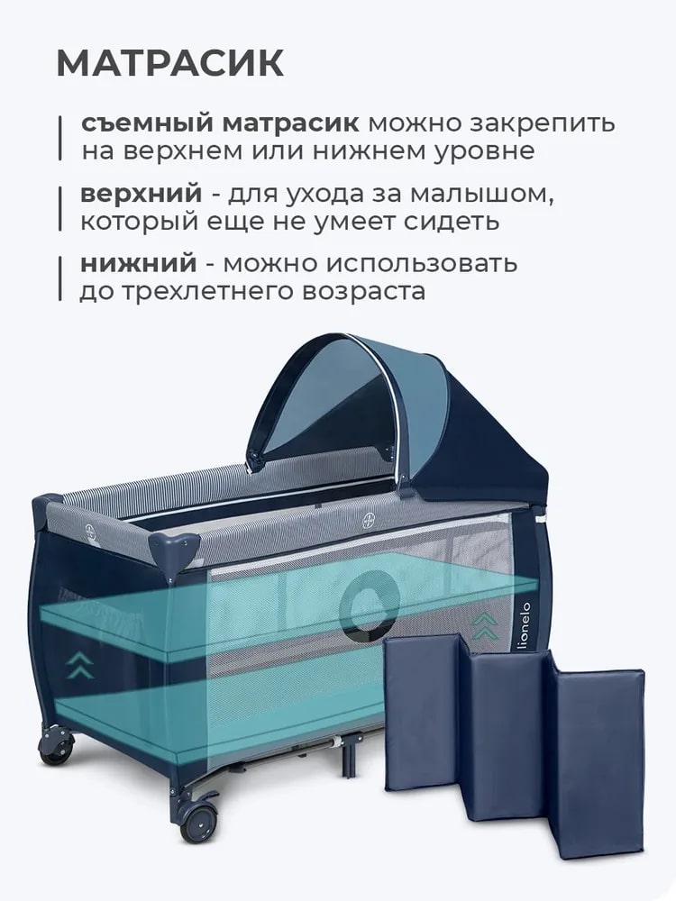 Lionelo Sven Plus (Blue Navy) Съемный матрасик
