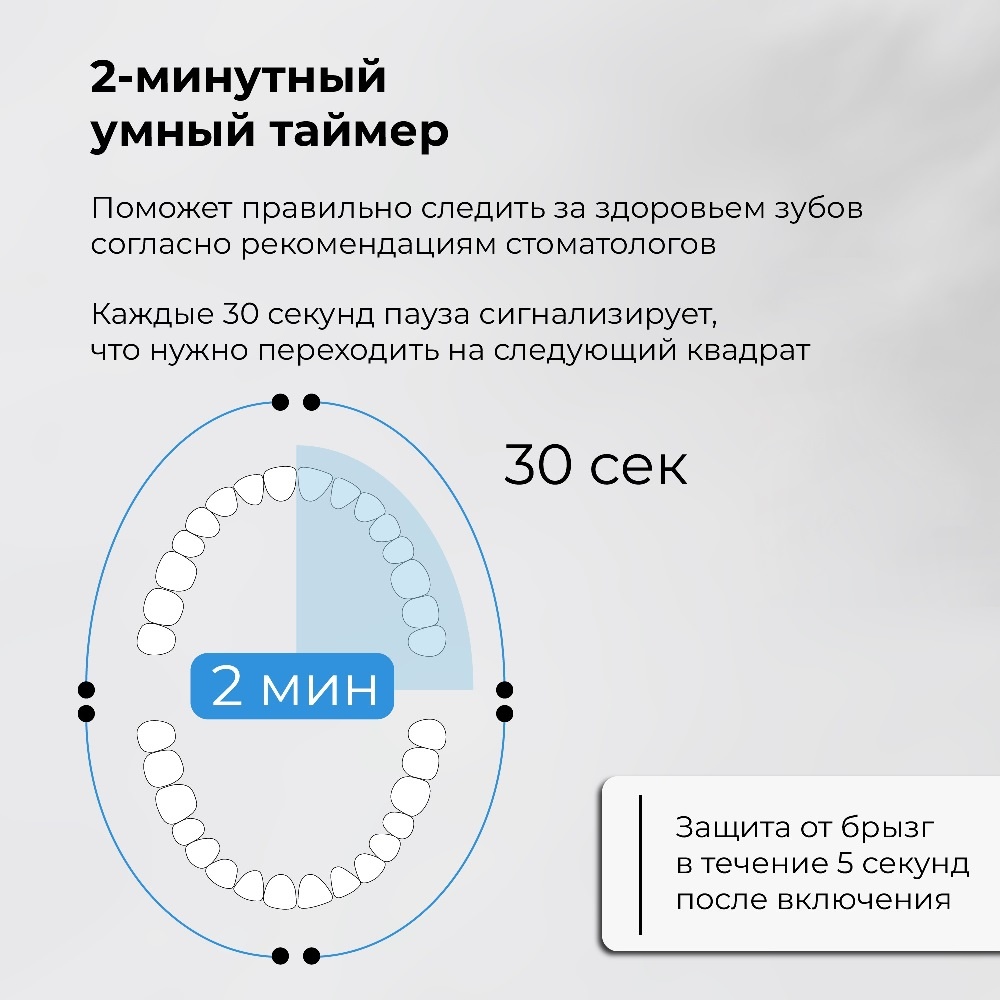 Evolution TB-01 2-минутный умный таймер