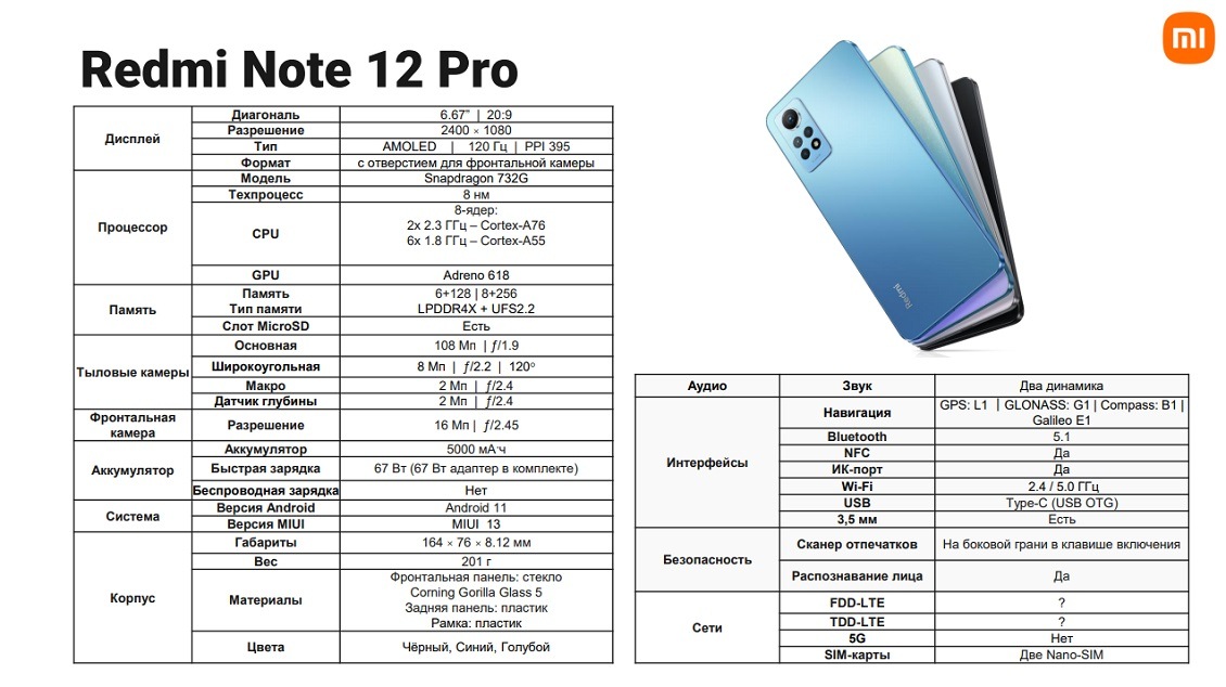 Xiaomi Redmi Note 12 Pro 4G Технические характеристики