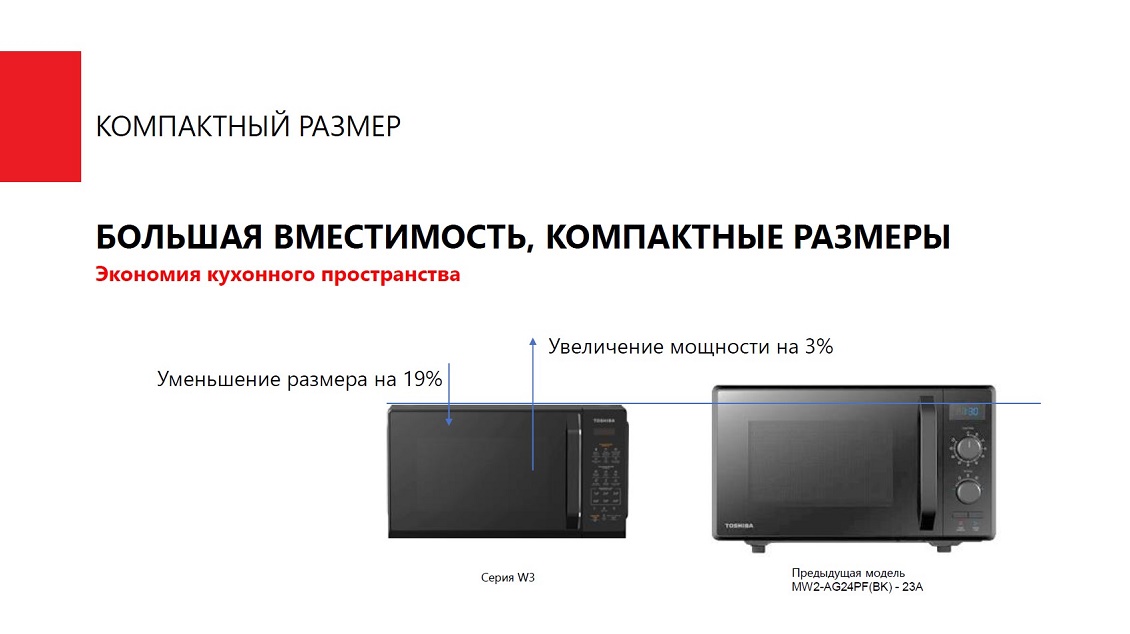 Компактный размер
