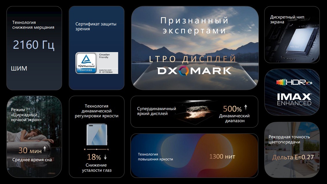 HONOR Magic 5 Pro Основные параметры экрана