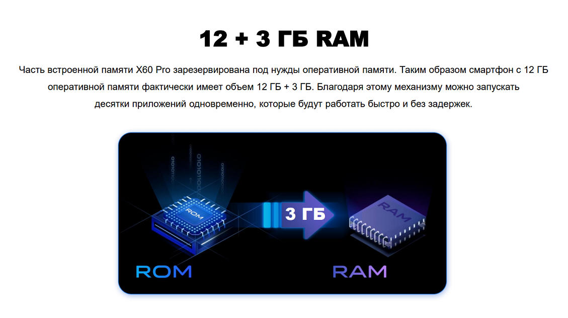 VIVO X60 Pro Оперативная память