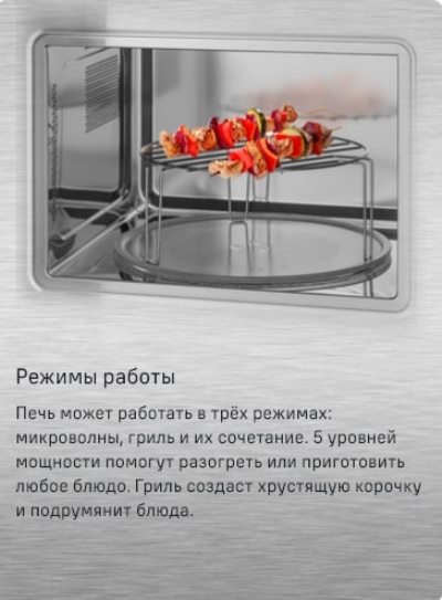 Режимы работы