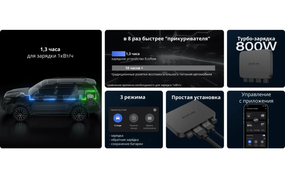 EcoFlow Alternator Charger 800 Вт Турбо-зарядка