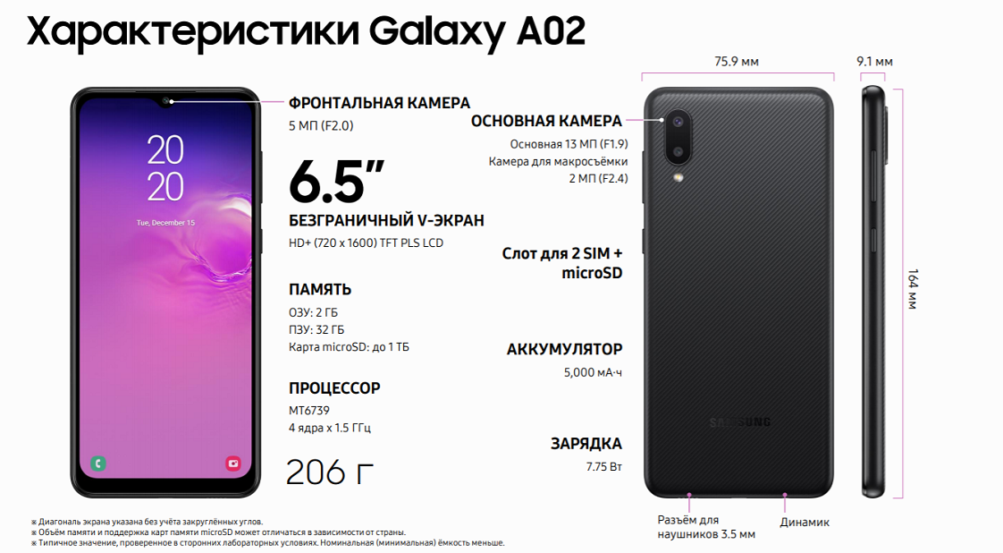 Характеристики