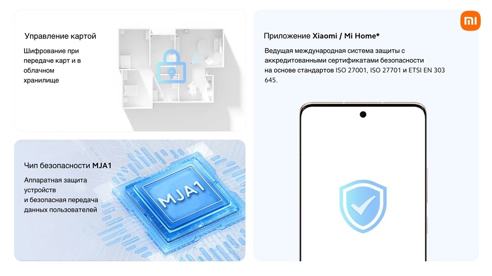 Управление картой, чип безопасности