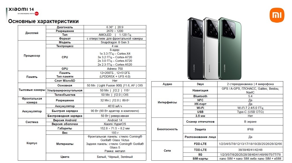 Xiaomi 14 12GB/512GB Black EU Все основные характеристики