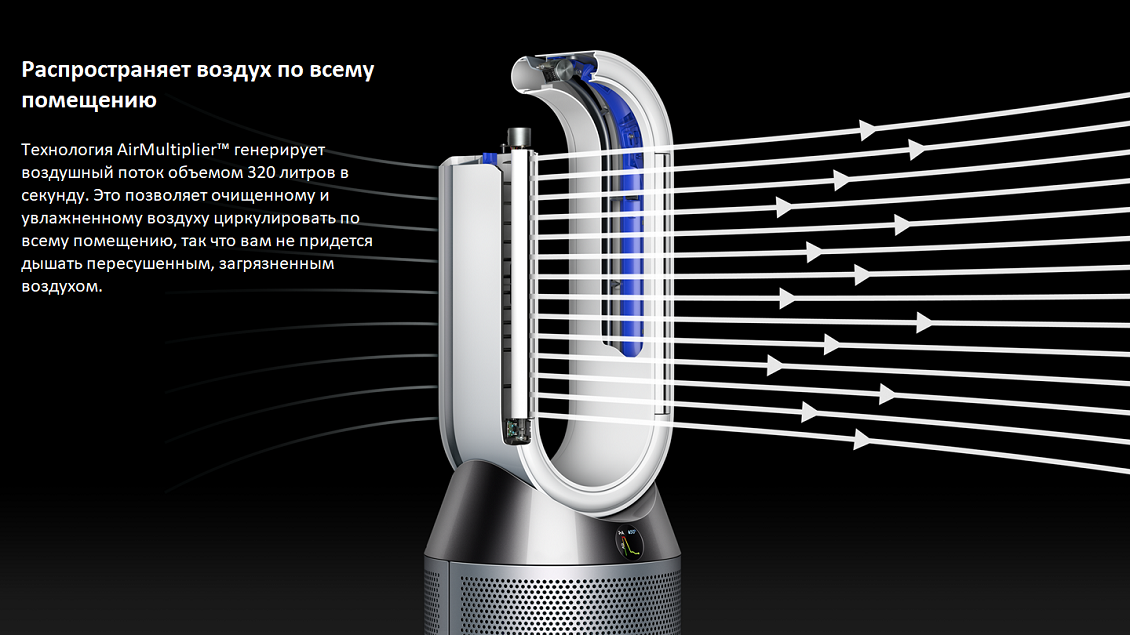 Распространяет воздух по помещению