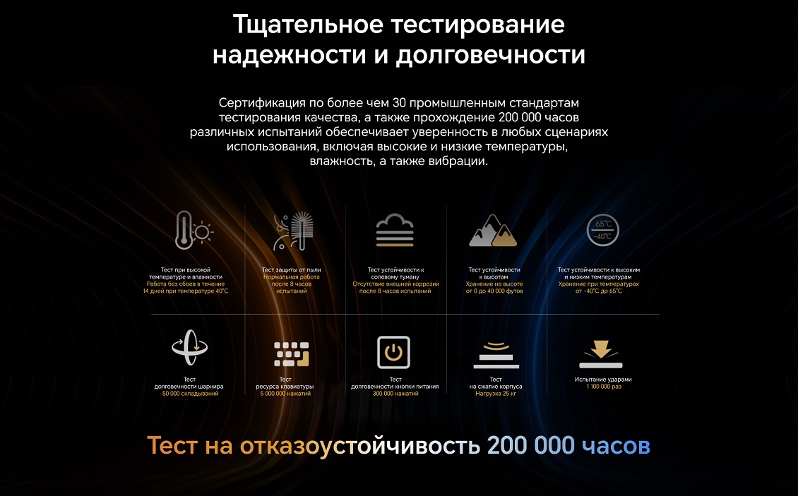 HONOR MagicBook X14 2025 Тщательное тестирование