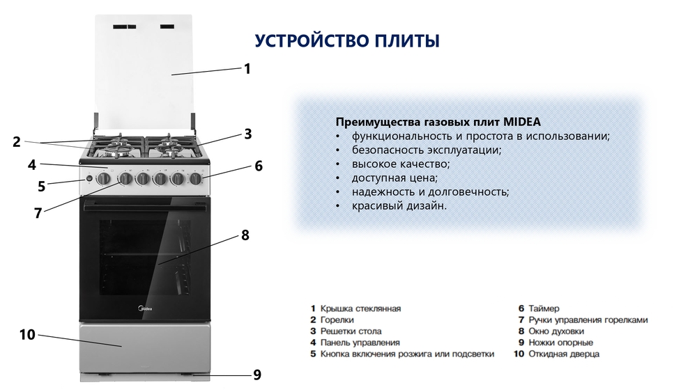 Газовая плита бытовая Midea MFG-1G устройство