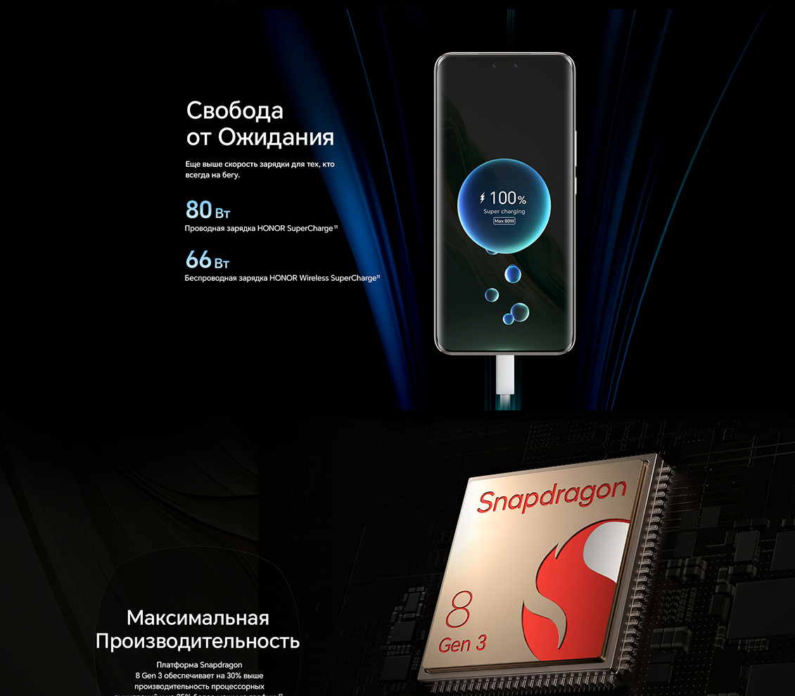 Свобода от ожидания