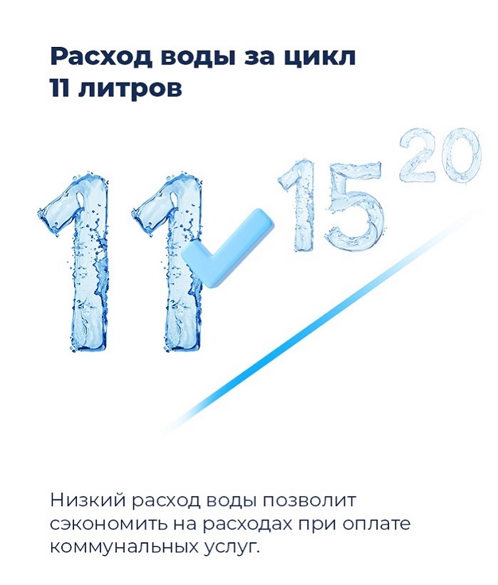 Посудомоечная машина MAUNFELD MLP-12S Расход воды за цикл 11 литров