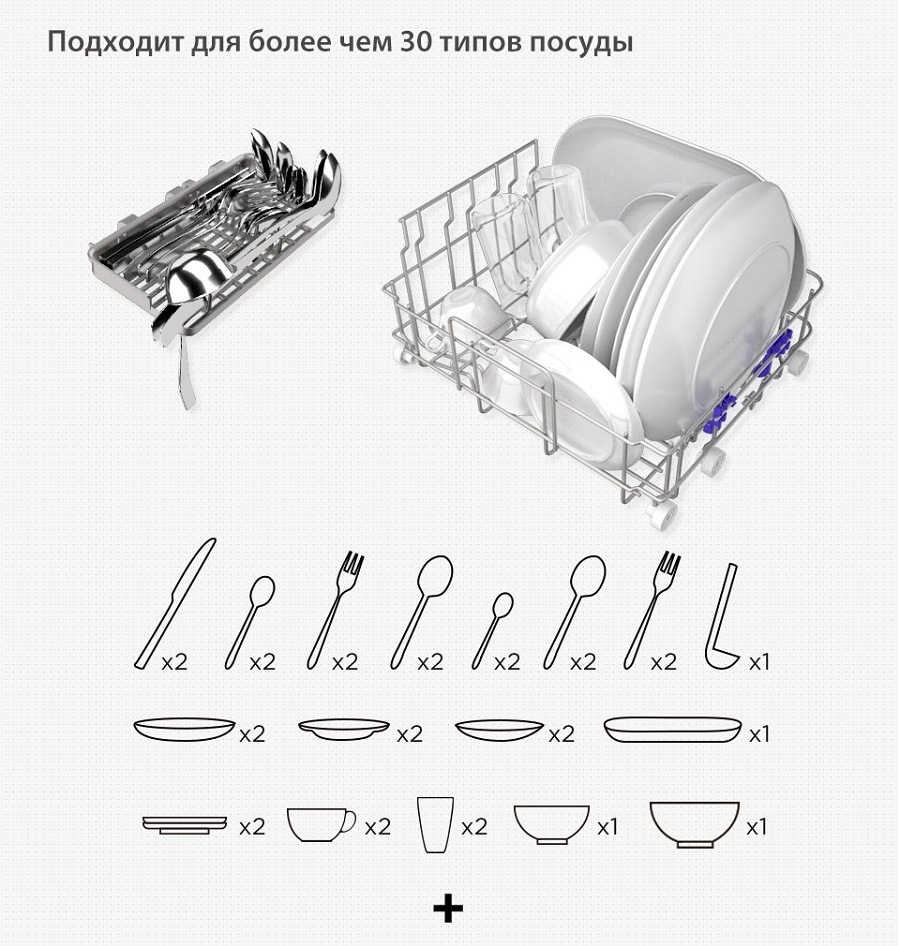 Подходит для более чем 30 типов посуды