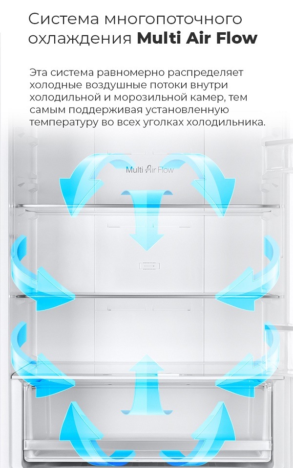 MAUNFELD MFF1857NF Система многопоточного охлаждения Multi Air Flow