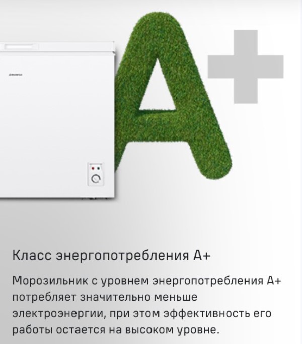 Класс энергоэффективности А+