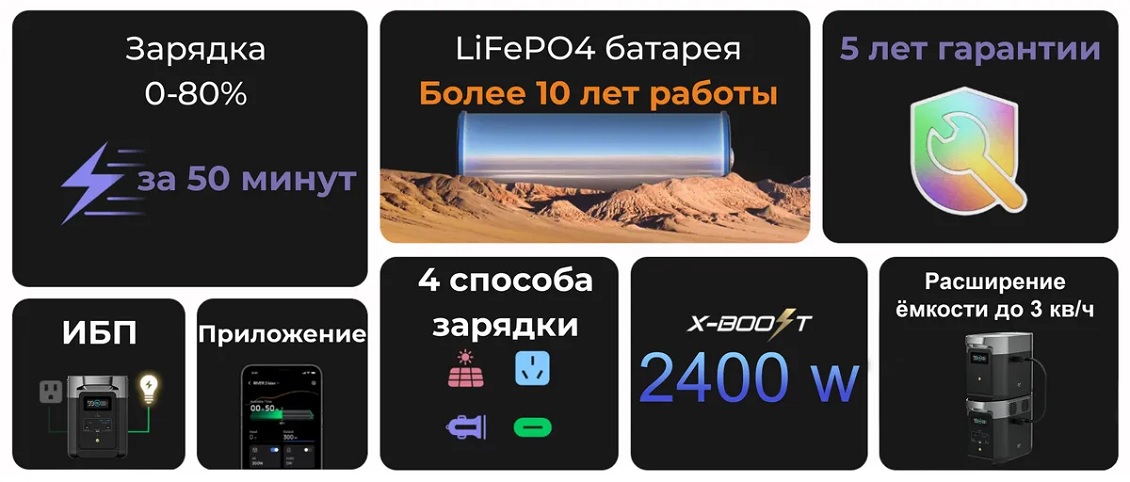 EcoFlow Delta 2 Ключевые преимущества