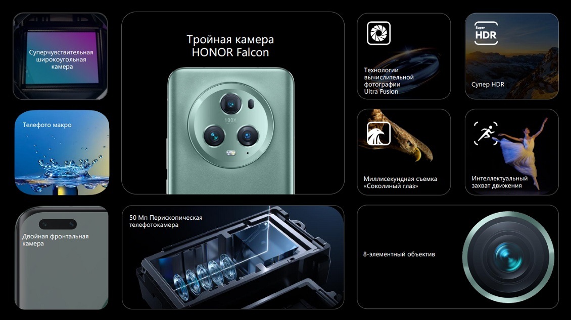 HONOR Magic 5 Pro Основные характеристики камер