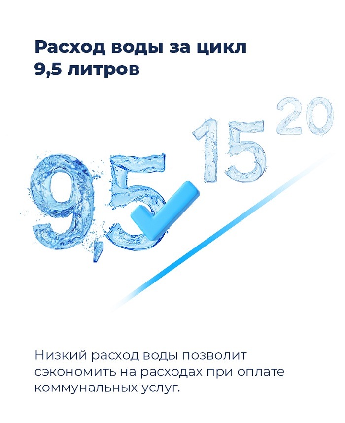 Посудомоечная машина MAUNFELD MWF08S Расход воды за цикл 9,5 литров