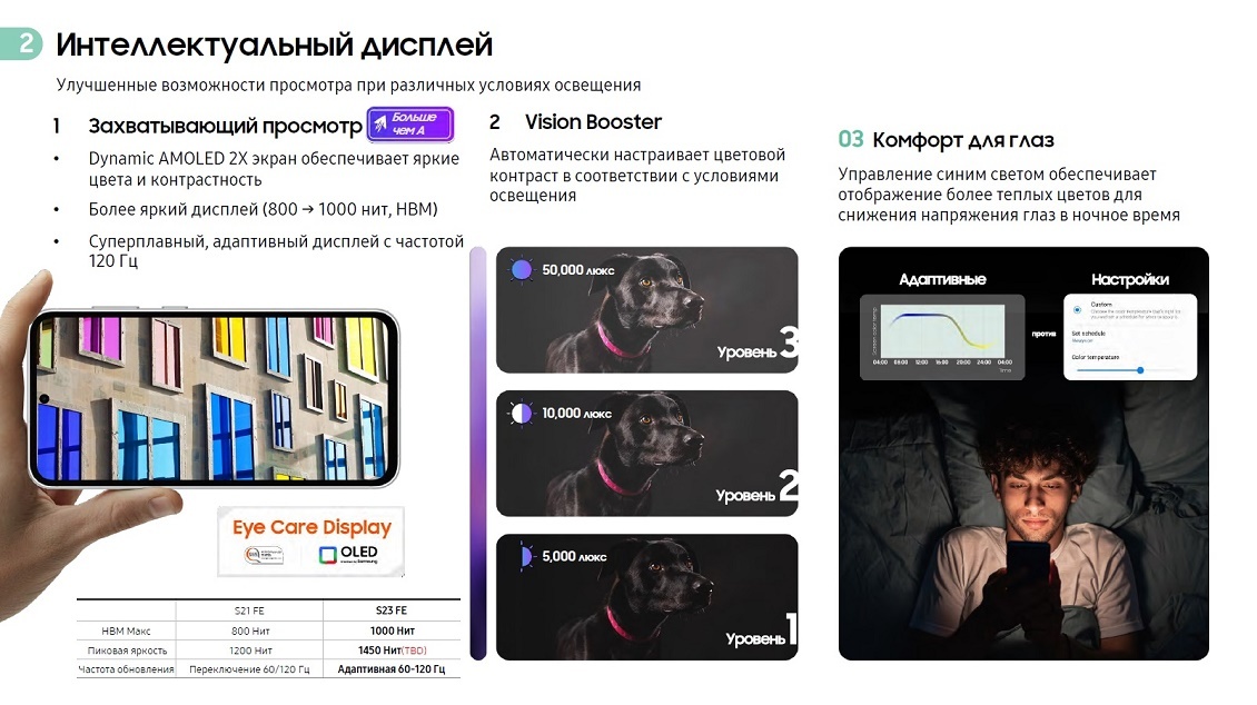 Интеллектуальный дисплей