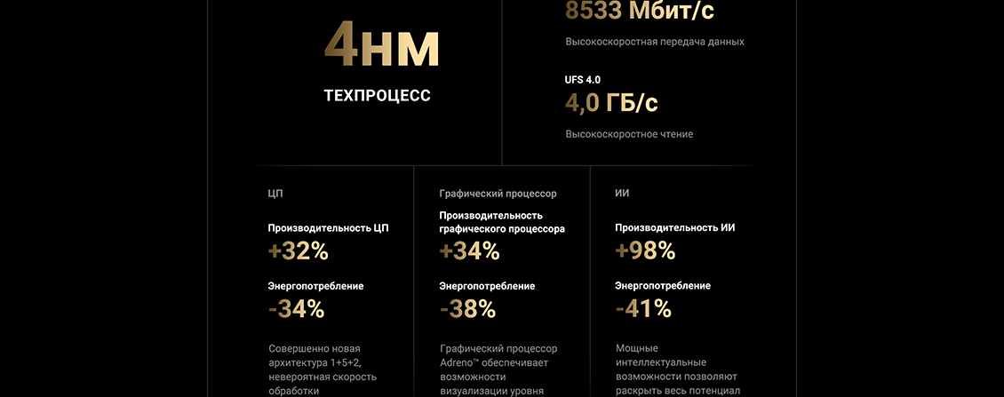 Xiaomi 14 Ultra Техпроцесс