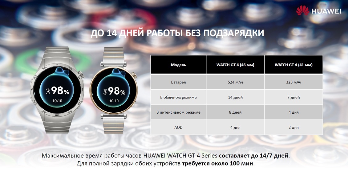 HUAWEI Watch GT 4 до 14 дней работы без подзарядки