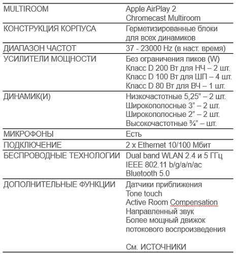 Характеристики 