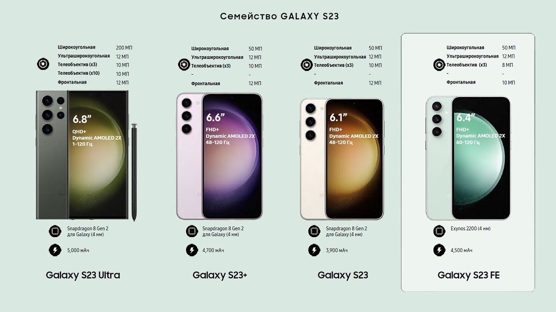 Семейство Galaxy S23 FE