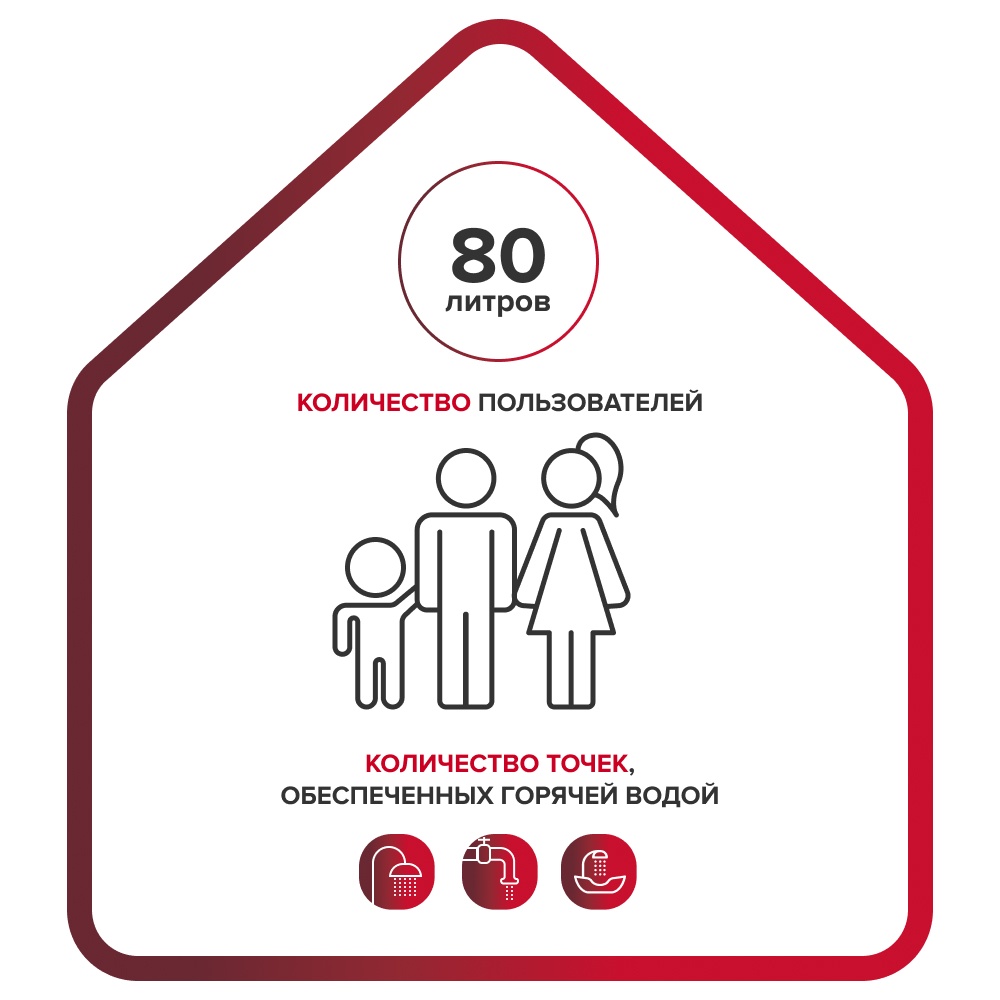 Ariston PRO1 R ABS 80 V SLIM Количество пользователей