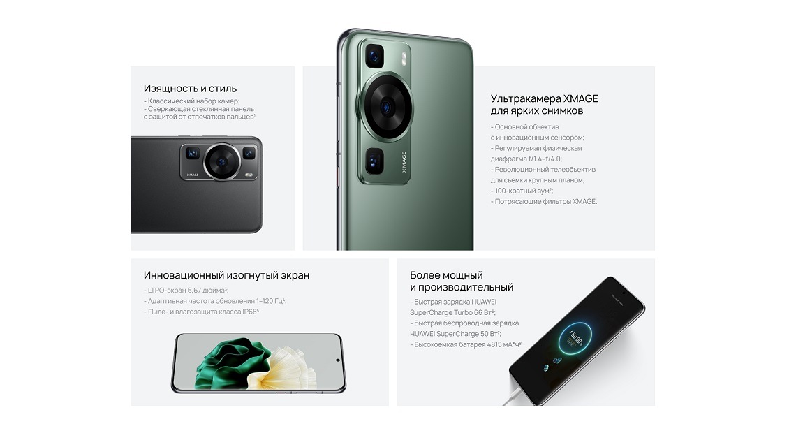 HUAWEI P60 Основные параметры