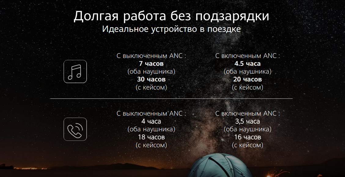 Идеальное устройство в поездке