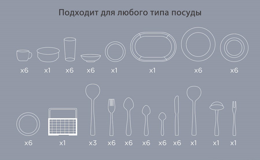 Midea MCFD-0606 Подходит для любого типа посуды