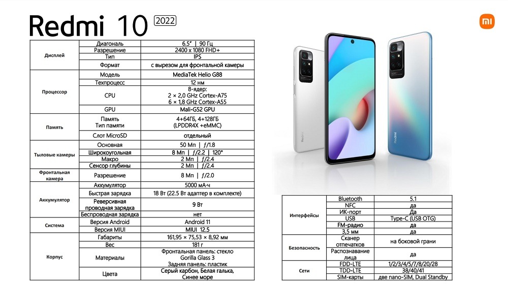 Характеристики