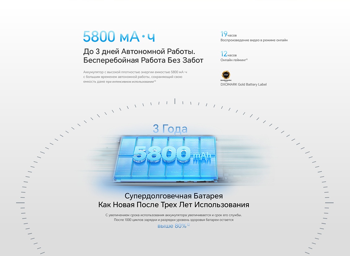 Honor X9b 12GB/256GB (оранжевый) До 3 дней Автономной Работы