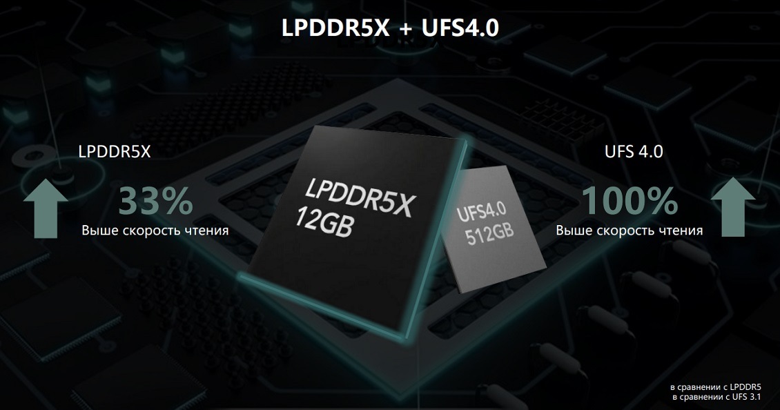 HONOR Magic 5 Pro Память