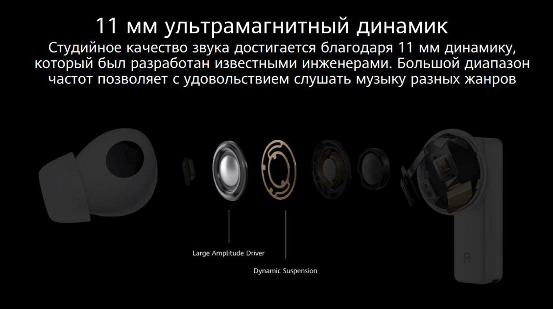 Студийное качество звука достигается благодаря 11 мм динамику, который был разработан известными инженерами