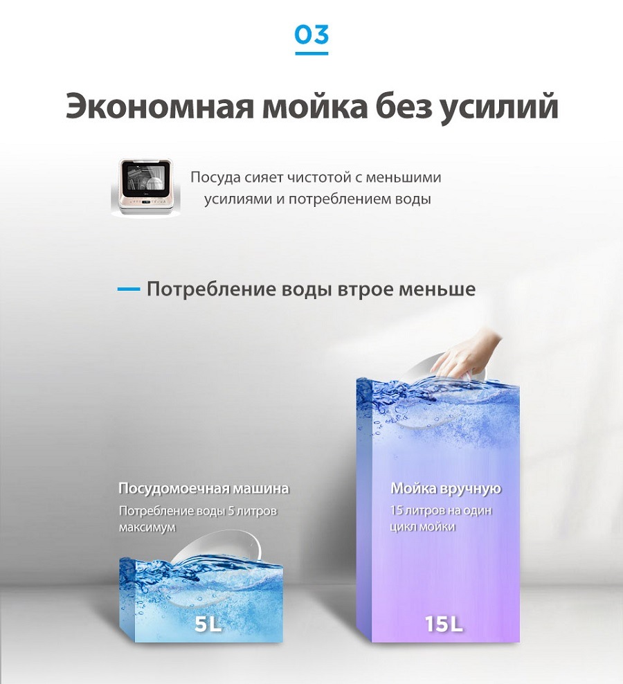 Экономная мойка