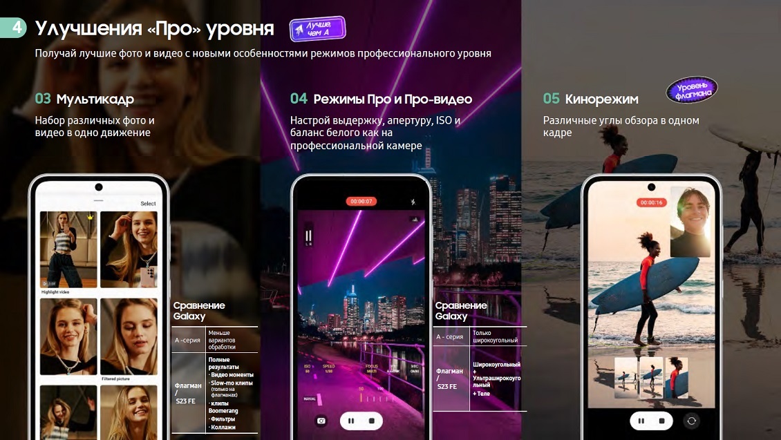 Режимы съемки профессионального уровня