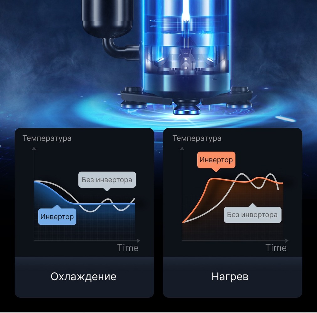 Кондиционер Viomi Cross 2  охлаждение\нагрев