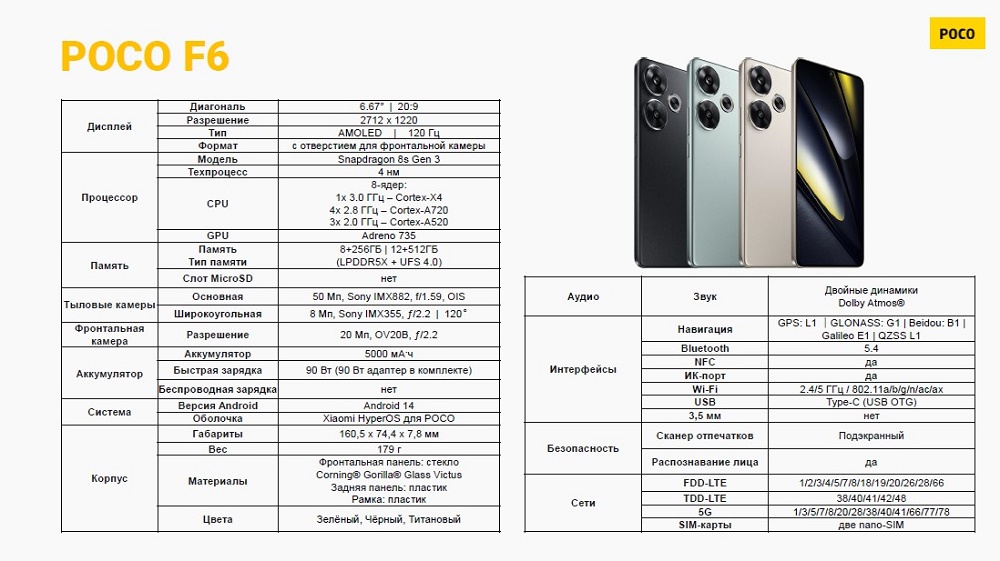 Смартфон POCO F6 Характеристики