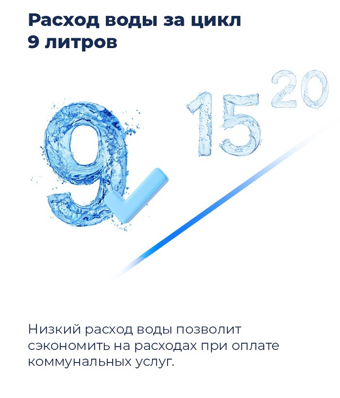 Посудомоечная машина MAUNFELD MLP-08PRO Расход воды за цикл 9 литров