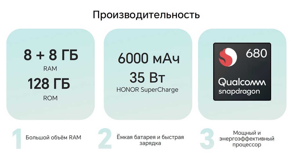 Производительность