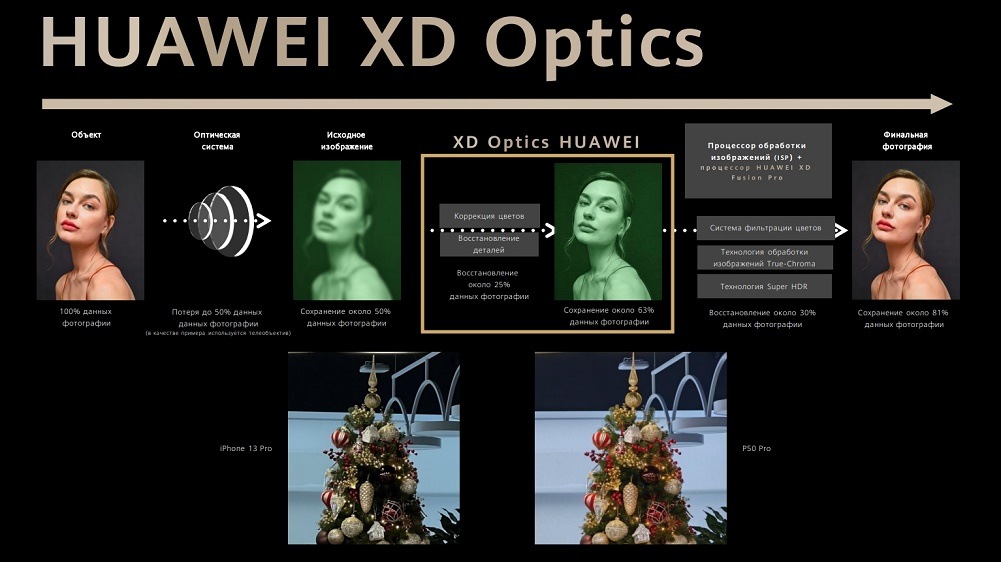 HUAWEI P50 Pro XD Optics