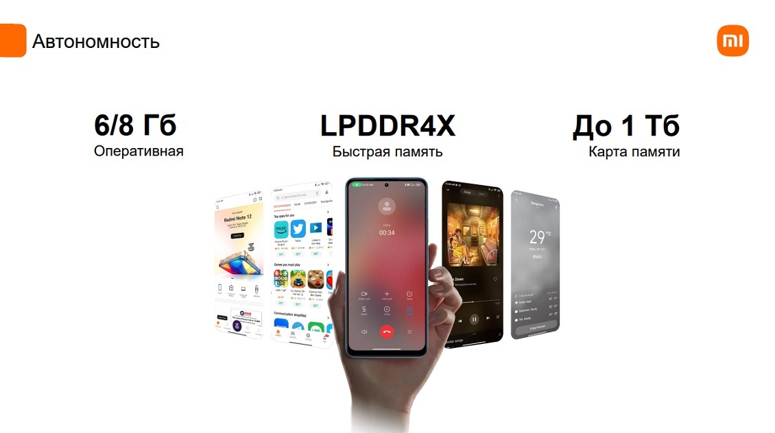 Xiaomi Redmi Note 12 Pro 4G Память телефона