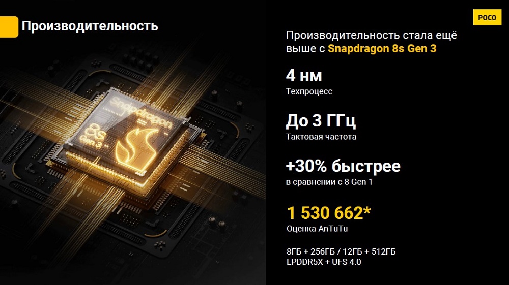 Смартфон POCO F6 Производительность