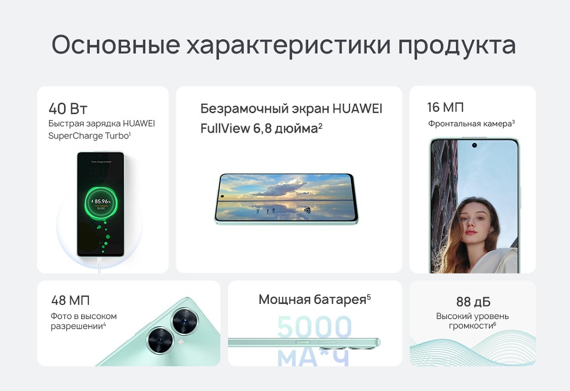 Основные характеристики