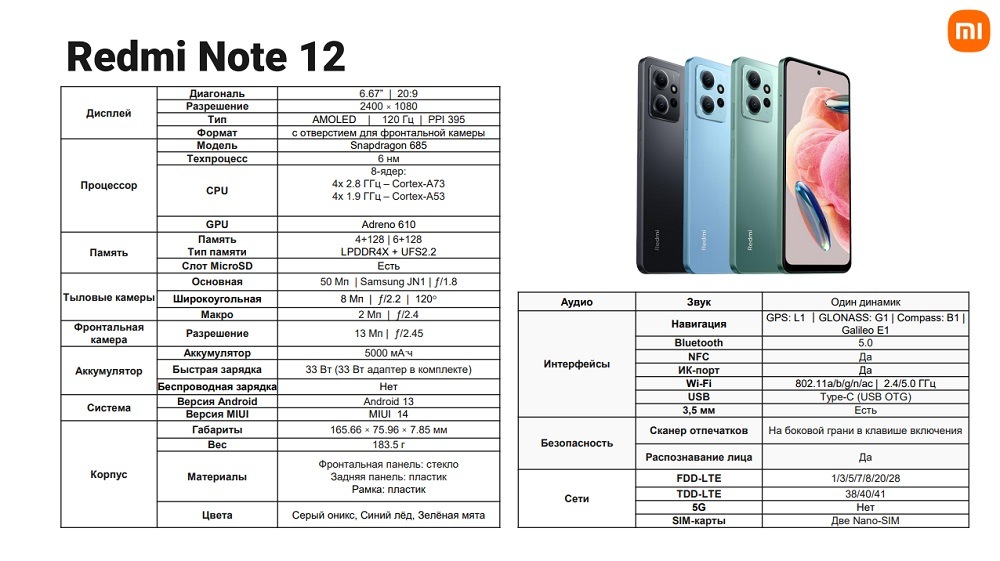 Характеристики