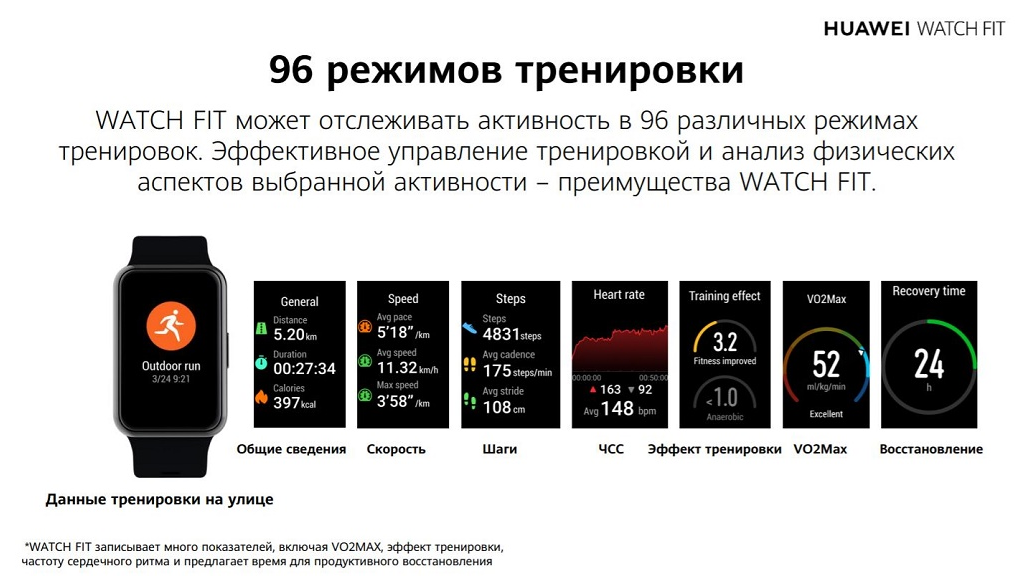 WATCH FIT может отслеживать активность в 96 различных режимах тренировок.