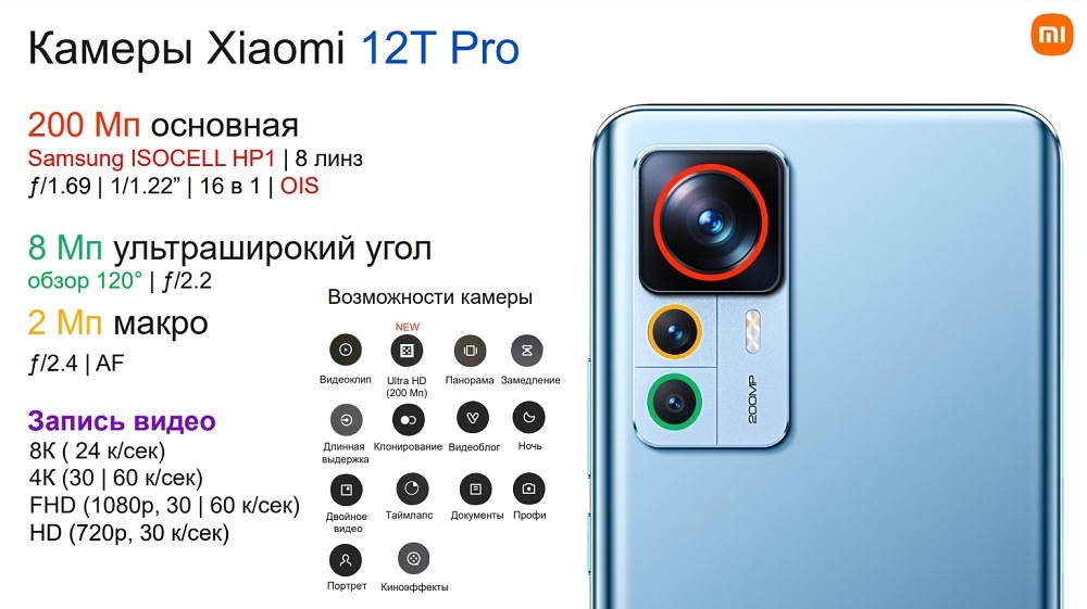 Камеры XIAOMI 12T Pro