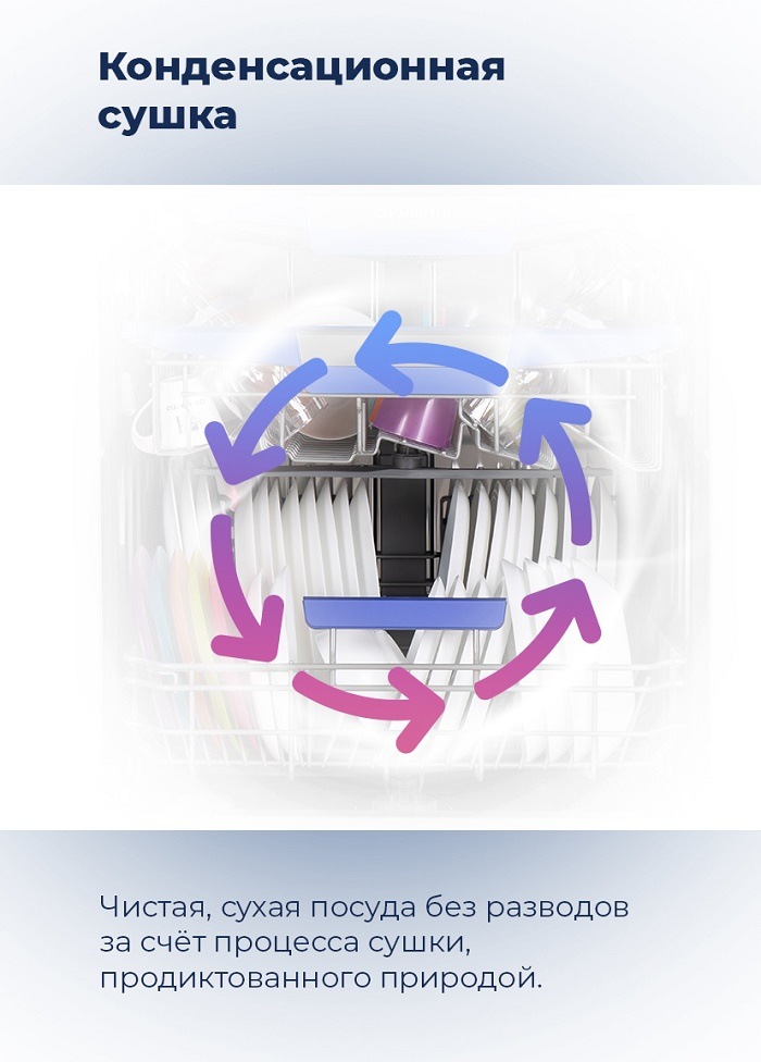 Посудомоечная машина MAUNFELD MWF08S Конденсационная сушка