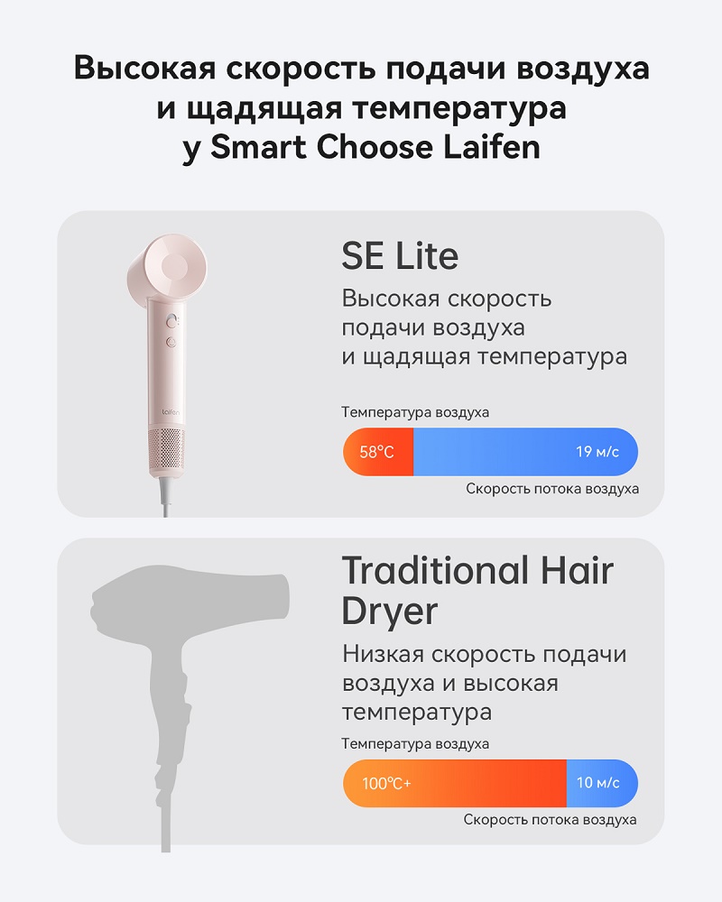 Высокая скорость подачи воздуха